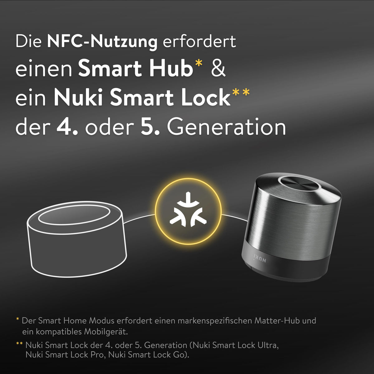 Türschloss-Zubehör Keypad 2 NFC Fingerprint Zahlencode Bluetooth Matter 35 NFC-Schlüssel 20 Fingerprints 200 Zutrittscodes