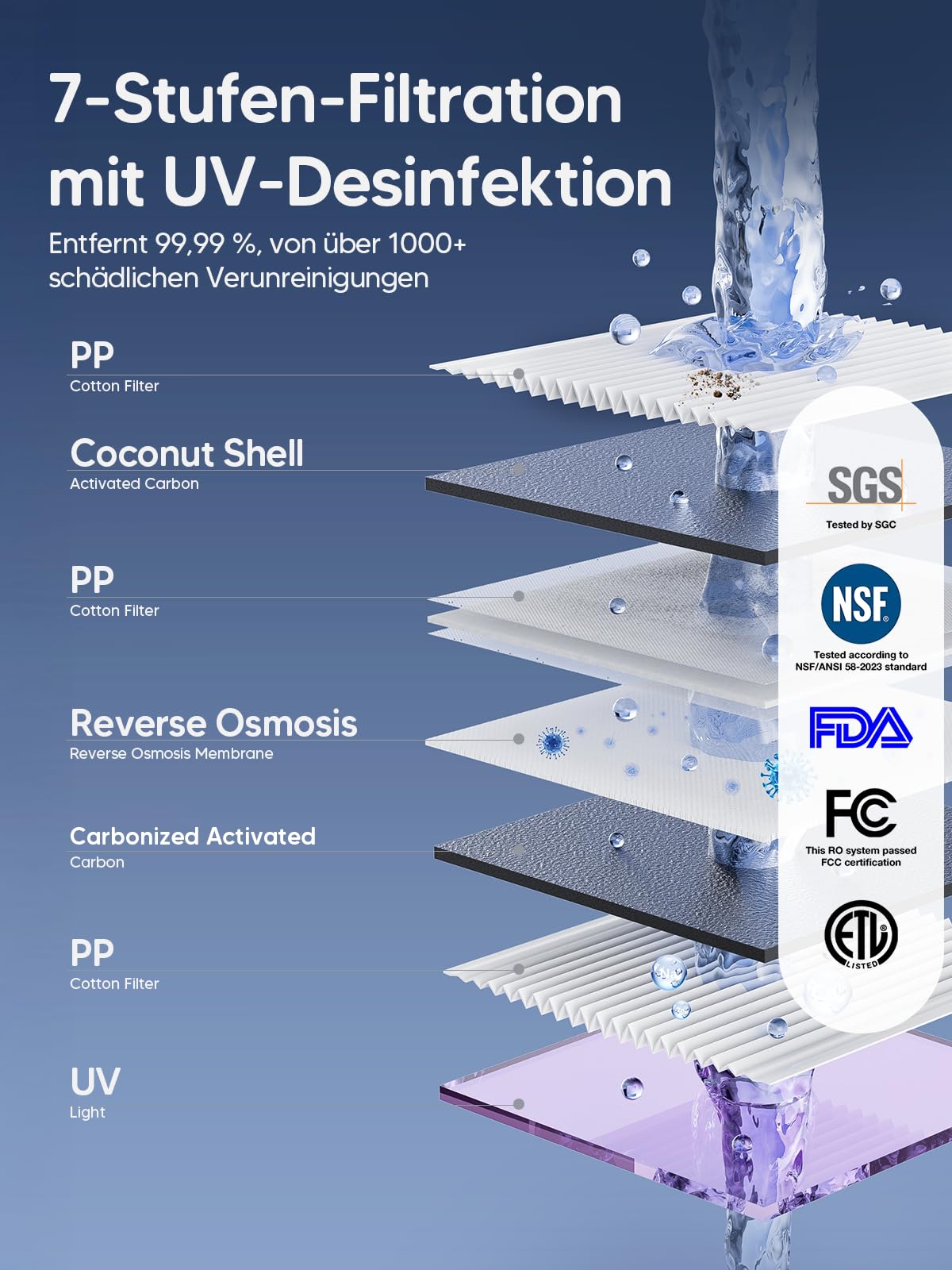 Umkehrosmoseanlage Auftisch mit Heißwasserspender, 7-stufige Filterung mit UV und Mineralien, 5 L Tank, 7 Temperaturstufen
