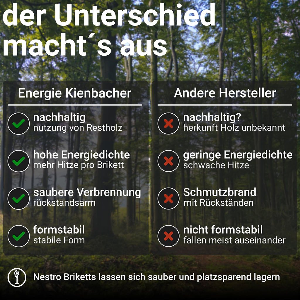 Nestro Hartholzbriketts aus Buche und Eiche, 960 kg Palette, Ø 70-90 mm, 5,2 kWh/kg