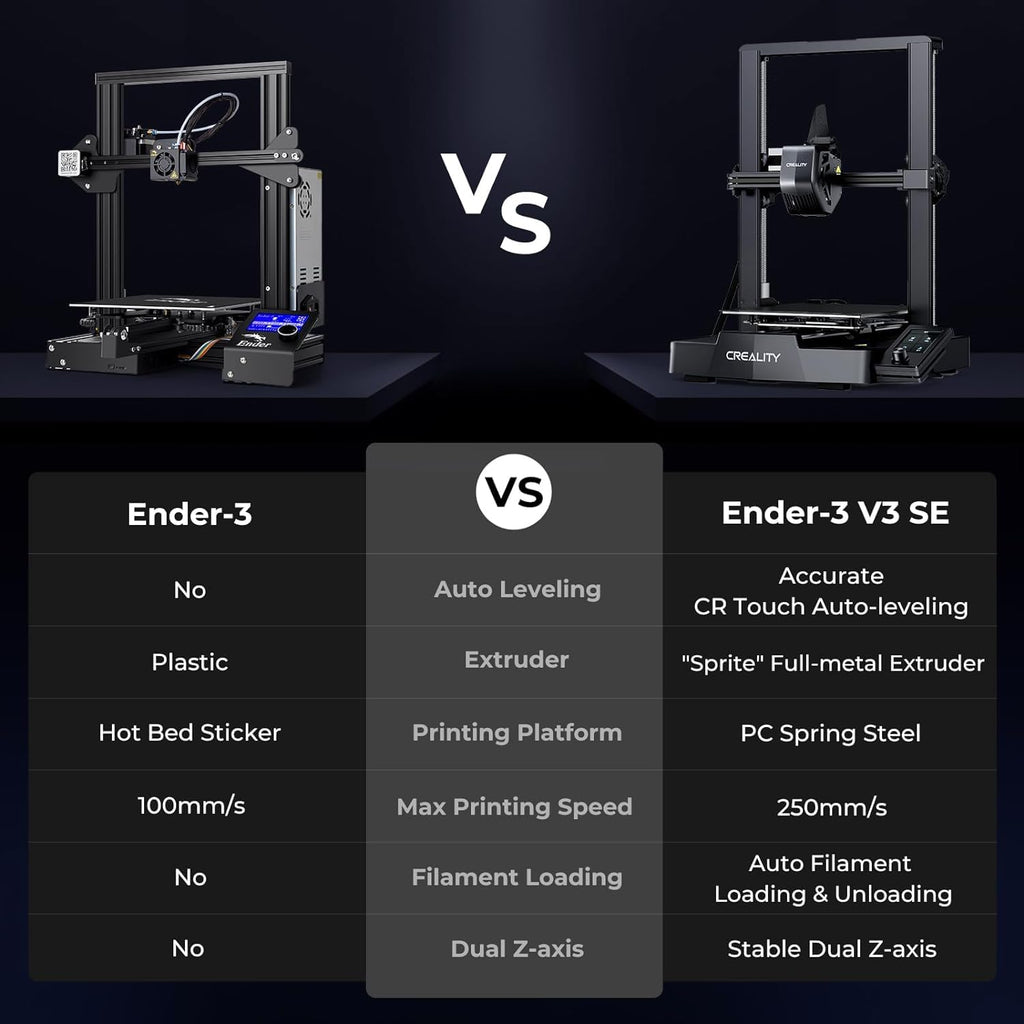 3D-Drucker Ender-3 V3 SE mit Auto-Leveling und Sprite Direct Extruder, 250 mm/s, 220 × 220 × 250 mm