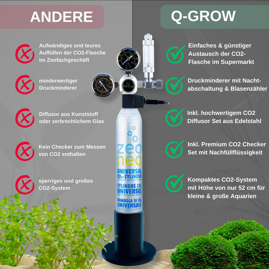 CO2 Anlage Aquarium Komplettset mit 425 g CO2 Flasche Druckminderer Diffusor Dauertest für Aquarien 20 bis 1000 L