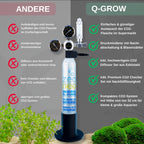 CO2 Anlage Aquarium Komplettset mit 425 g CO2 Flasche Druckminderer Diffusor Dauertest für Aquarien 20 bis 1000 L
