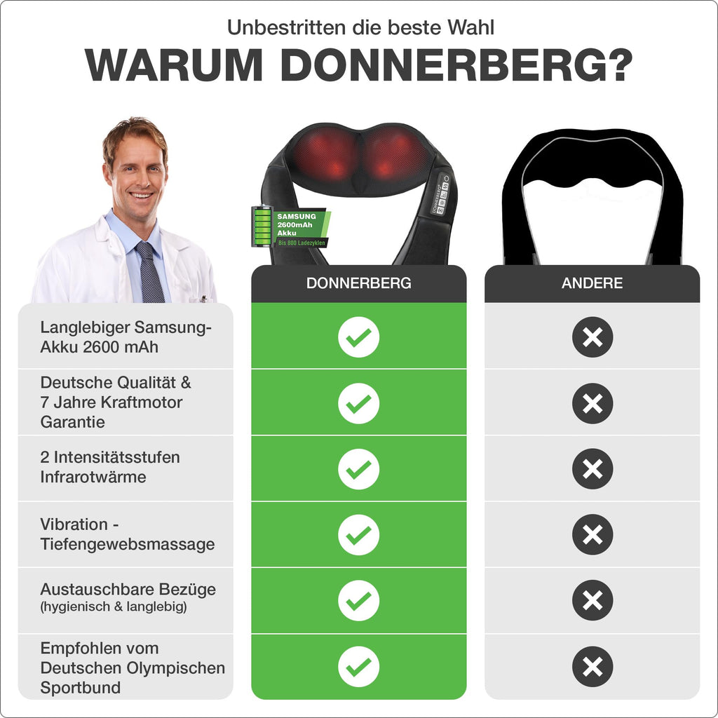 Nackenmassagegerät kabellos mit Wärme und Vibration, Shiatsu Wickelmassagegerät wiederaufladbar