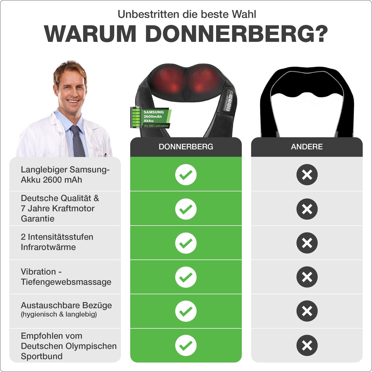 Nackenmassagegerät kabellos mit Wärme und Vibration, Shiatsu Wickelmassagegerät wiederaufladbar