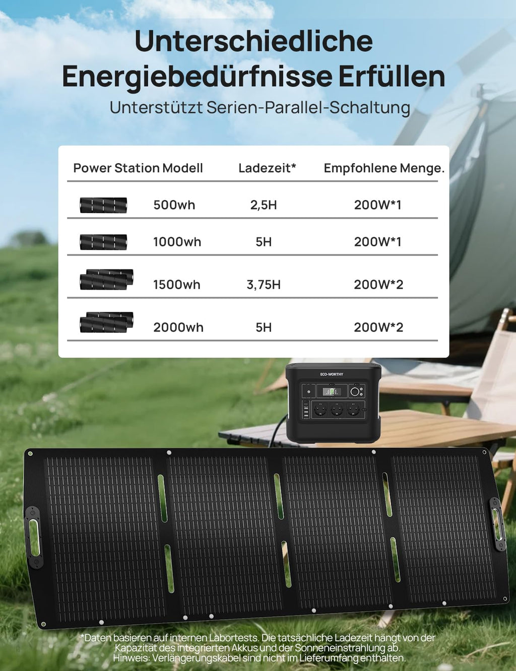 Faltbares Solarpanel 200 W für Powerstation mit ETFE-Oberfläche monokristallinem Silizium XT60 DC7909 DC8020 Anschlüssen