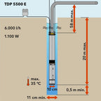 Edelstahl-Tiefbrunnenpumpe mit Schmutzsieb, 6000 l/h, 550 W, 5,8 bar, 58 m Hubhöhe, 10 cm Durchmesser