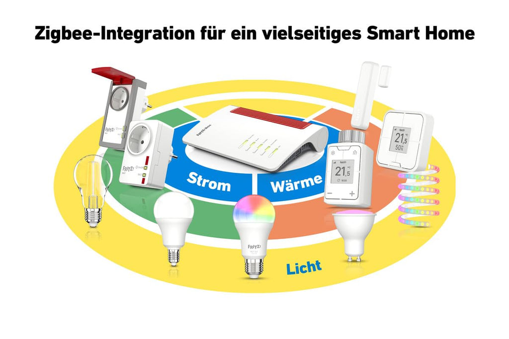 DSL-Router 7690 Wi-Fi 7 bis zu 7,1 GBit/s Dualband DSL Ethernet WAN Mesh Zigbee DECT Basis