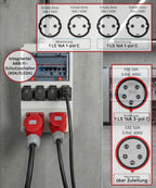 Wandverteiler Aufputz CEE 16A/32A mit 4 Schuko-Steckdosen und FI-Schutzschalter, IP54