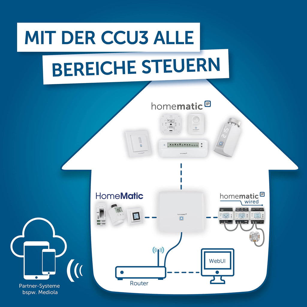 Smart Home Zentrale CCU3 4-Kern ARM-Prozessor 64-Bit 8 GB Flash-Speicher AES-128 Funkprotokoll Wired-Unterstützung