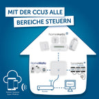 Smart Home Zentrale CCU3 4-Kern ARM-Prozessor 64-Bit 8 GB Flash-Speicher AES-128 Funkprotokoll Wired-Unterstützung