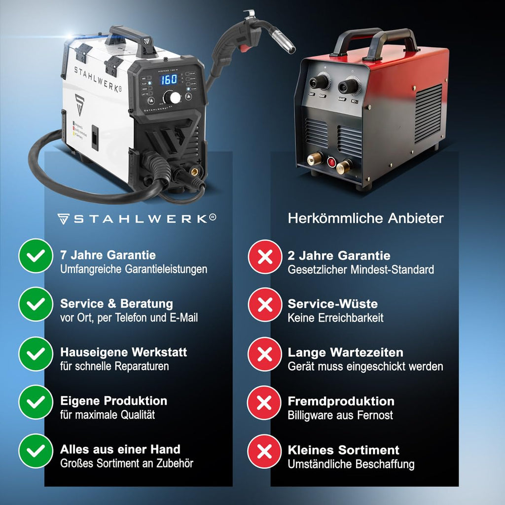 Schutzgasschweißgerät MIG/MAG 160 M 20–160 A 5-in-1 Inverter IGBT Flux MMA DC-Lift-TIG Digitalpanel