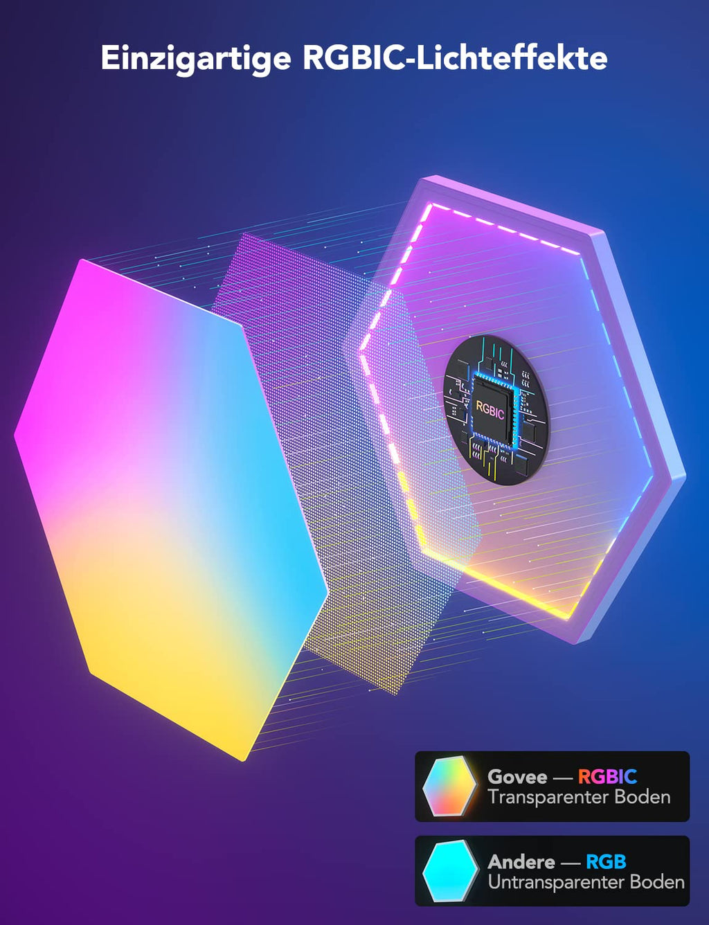 LED Hexagon Wandpaneele RGBIC Gaming Wandleuchten App-Steuerung Musik-Synchronisation Szenenmodi Timer und Sprachsteuerung