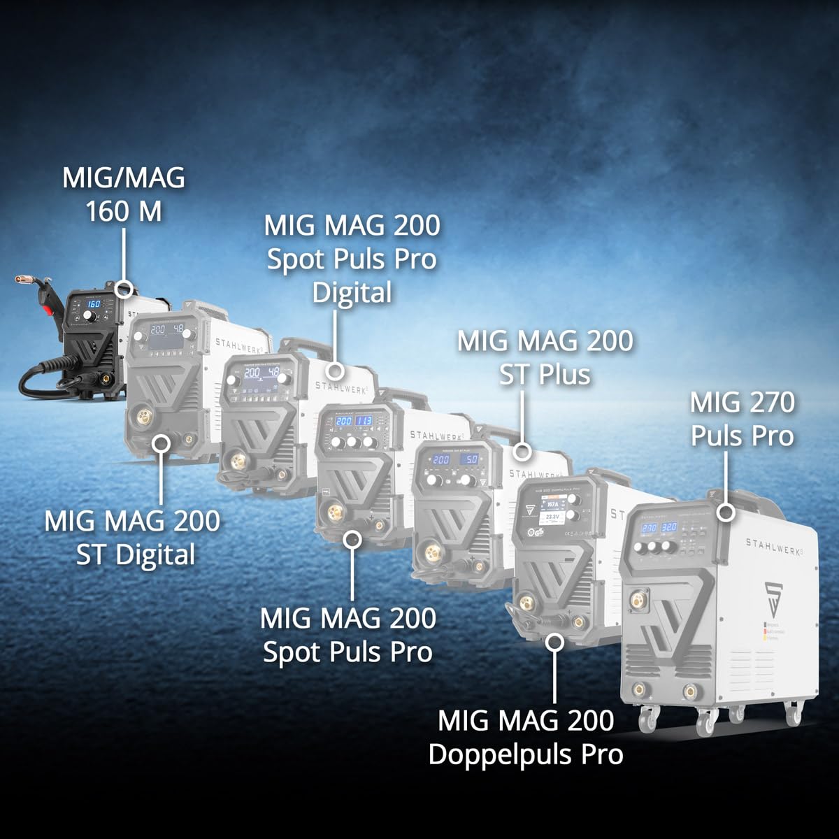 Schutzgasschweißgerät MIG/MAG 160 M 20–160 A 5-in-1 Inverter IGBT Flux MMA DC-Lift-TIG Digitalpanel