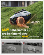 Mähroboter YUKA mini 2 800 mit 360°-LiDAR-Navigation ohne Begrenzungskabel, 190 mm Schnittbreite