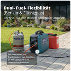 Inverter Stromerzeuger 2000 W mit Benzin- und LPG-Betrieb, 230 V, reine Sinuswelle, 17 kg