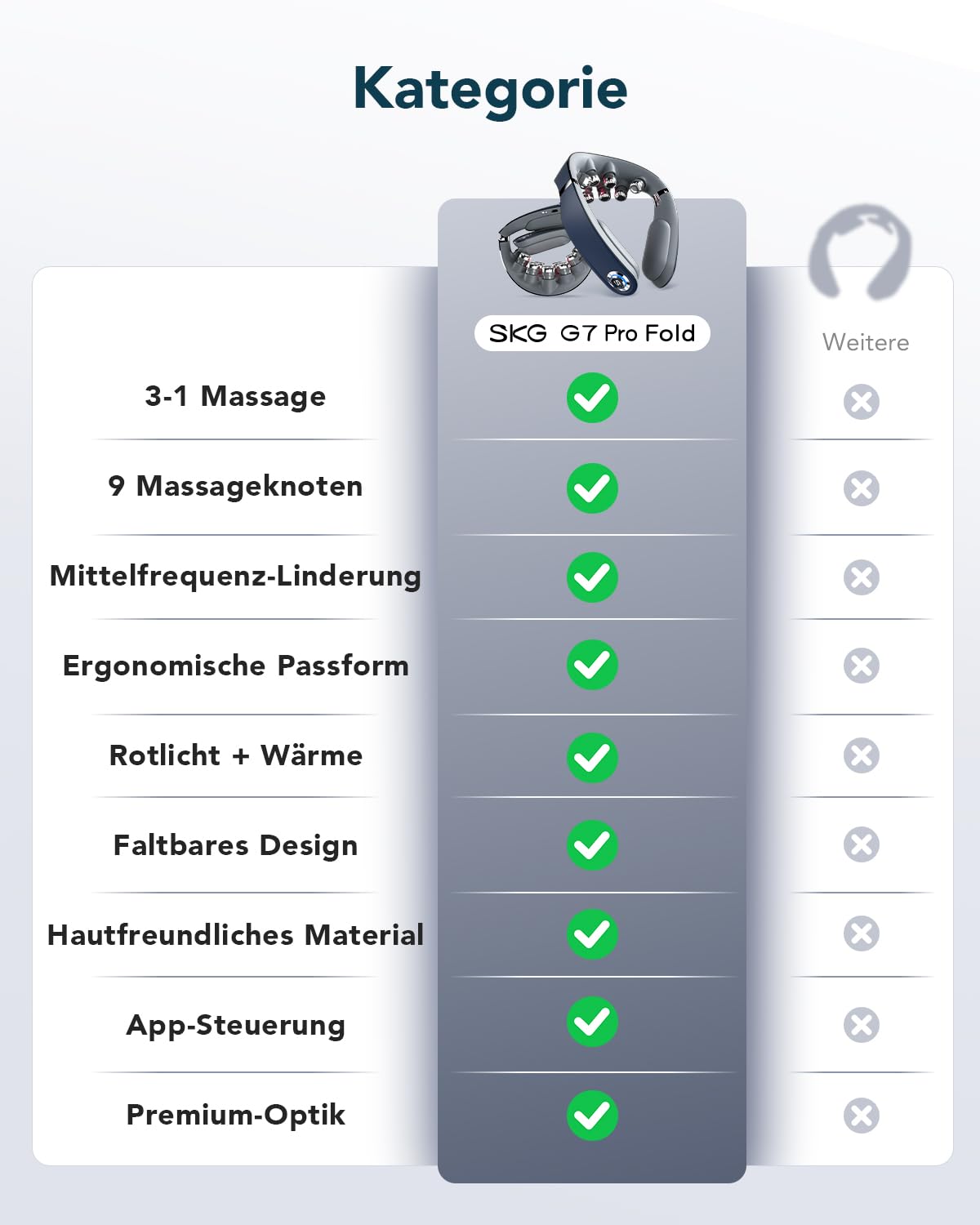 Faltbares Nackenmassagegerät G7 Pro Fold mit Wärme, 9 Vibrationsköpfe, kabellos, 2400-mAh-Akku, grau