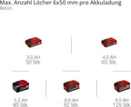 Akku-Bohrhammer TP-HD 18/28 Li BL mit SDS-Plus, 18 V, bürstenlosem Motor, 3,0-Ah-Akku, Ladegerät, E-Case S, 3 Betonbohrern und Flachmeißel