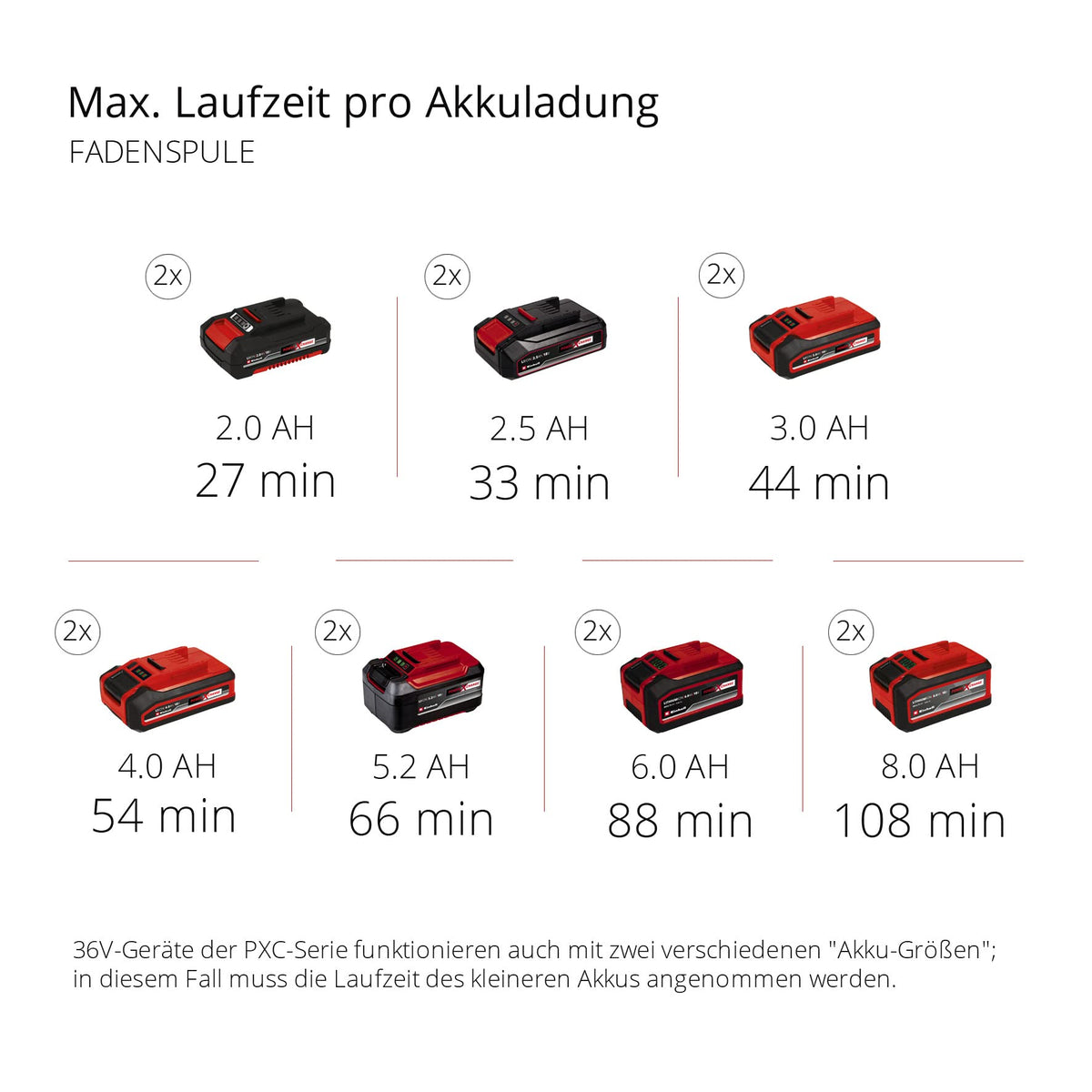 Akku-Multifunktionswerkzeug GE-LM 36/4in1 mit Heckenschere, Kettensäge, Trimmer und Motorsense, ohne Akku und Ladegerät