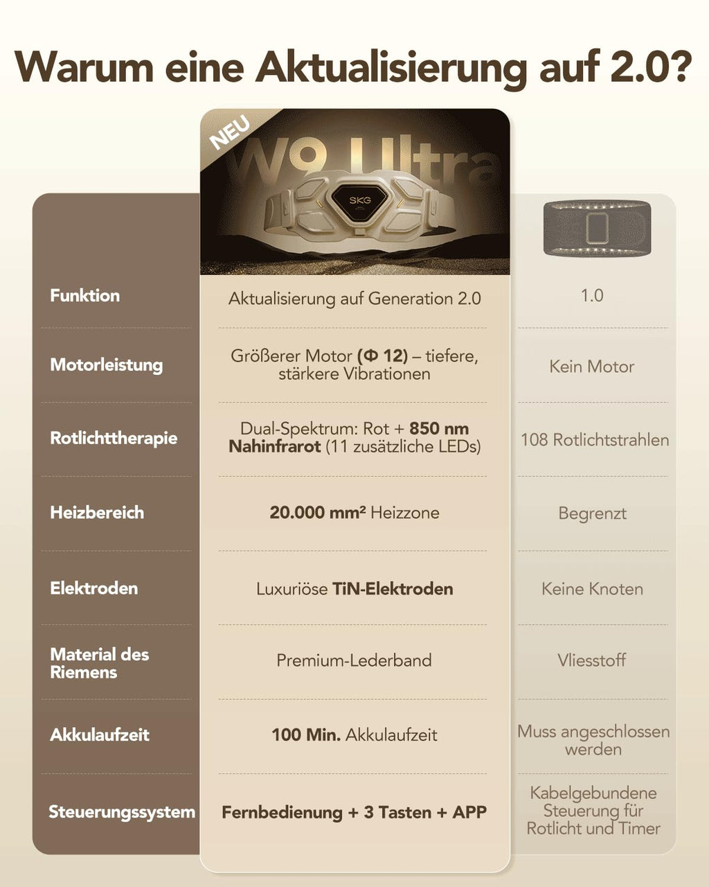 Massagegürtel für den unteren Rücken W9 Ultra mit Knetmassage, 850nm-NIR-Wärme und App-Steuerung, kabellos