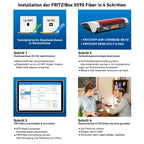 Glasfaser-Router 5590 Fiber Wi-Fi 6 Dualband bis 3,6 GBit/s 4 Gigabit-LAN 2,5-Gbit-WAN mit SFP AON und GPON