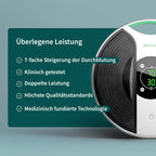 Muskelstimulationsgerät für Knie und Beine Medic Knee NMES mit TENS-Pads Elektroden Fernbedienung und Netzteil